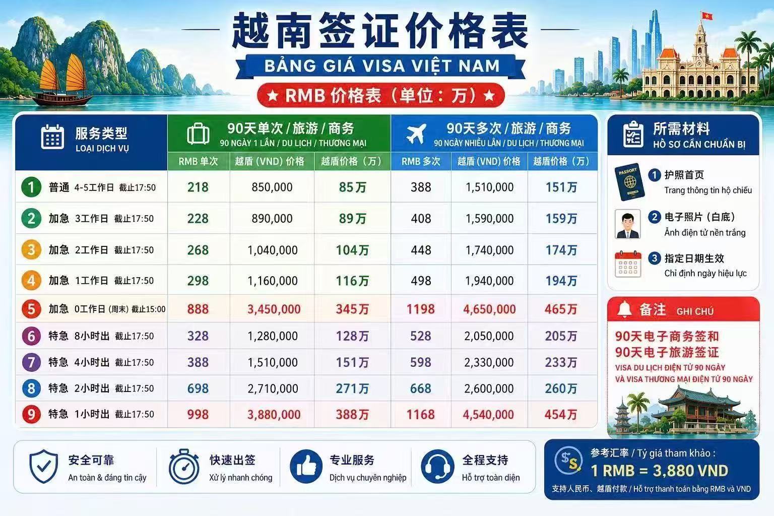 越南签证价格表